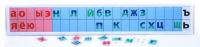 Магнитная доска "Лента букв"