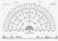 Генеалогическое семейное древо Плакат