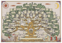 Постер Родословное Древо, 60 см х 42 см